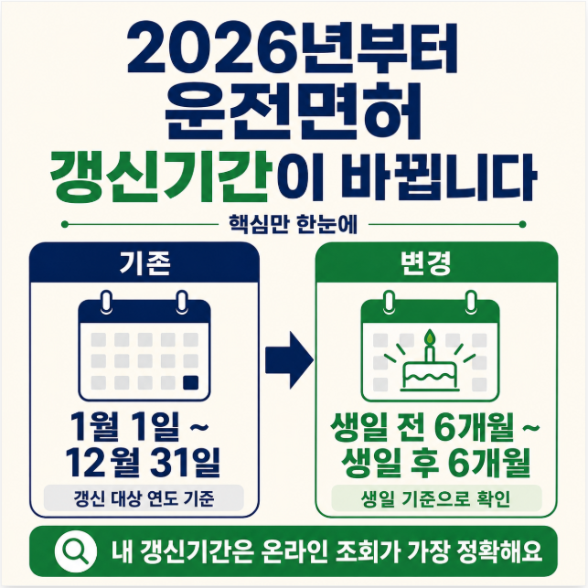 운전면허 갱신기간이 기존 연간 기준에서 생일 전후 6개월로 변경된 흐름
