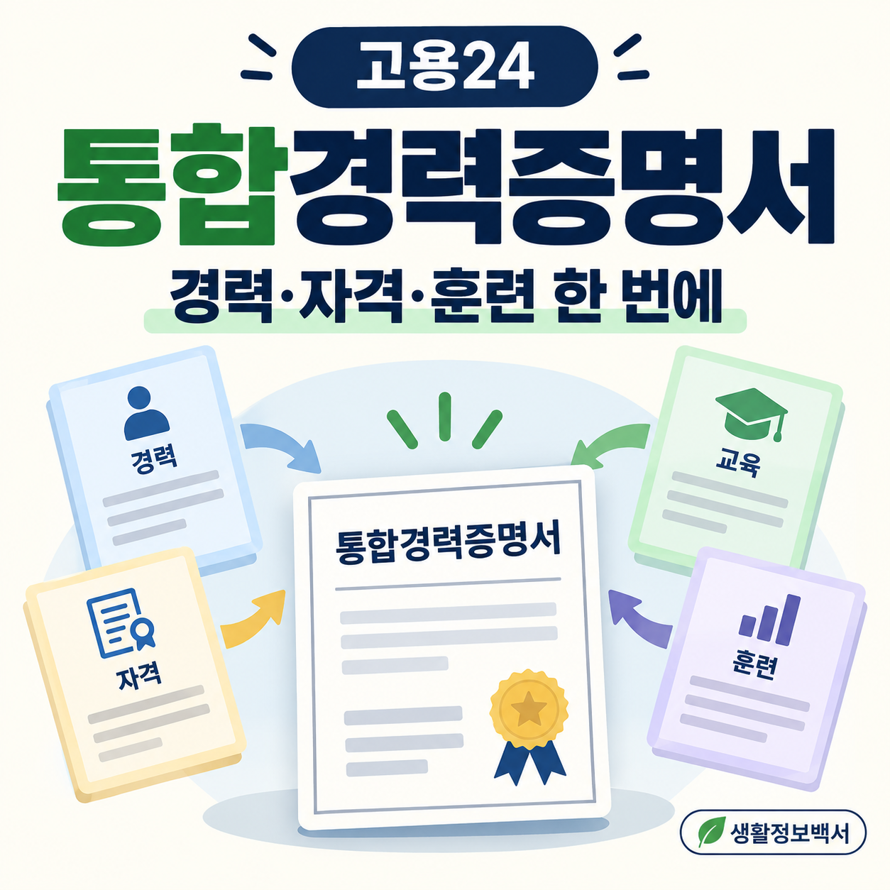 고용24 통합경력증명서로 경력·자격·교육·훈련 정보를 한 번에 확인하는 방법
