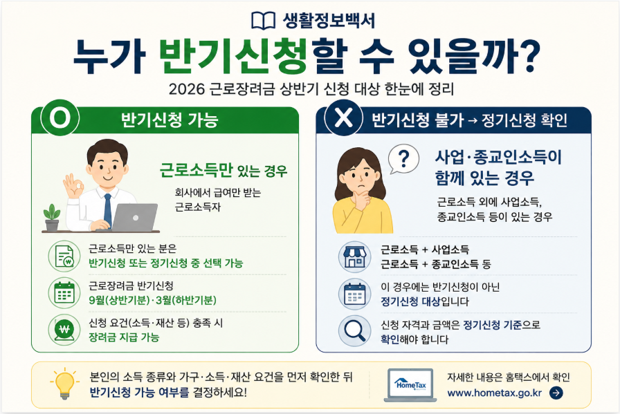 근로장려금 반기신청이 가능한 근로소득자와 정기신청 대상의 차이를 설명한 이미지