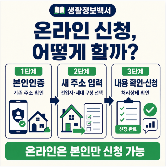 정부24 전입신고 온라인 신청 3단계