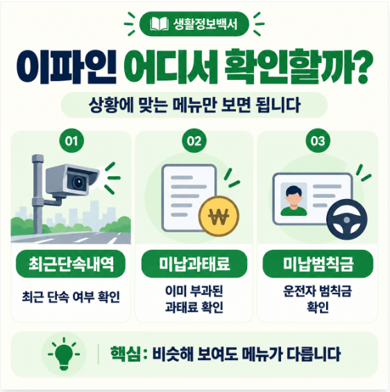 이파인 최근단속내역·미납과태료·미납범칙금 메뉴 구분