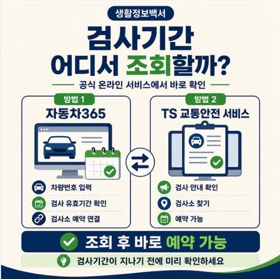 자동차검사 유효기간 만료일 전 90일부터 후 31일까지 검사 가능한 기간