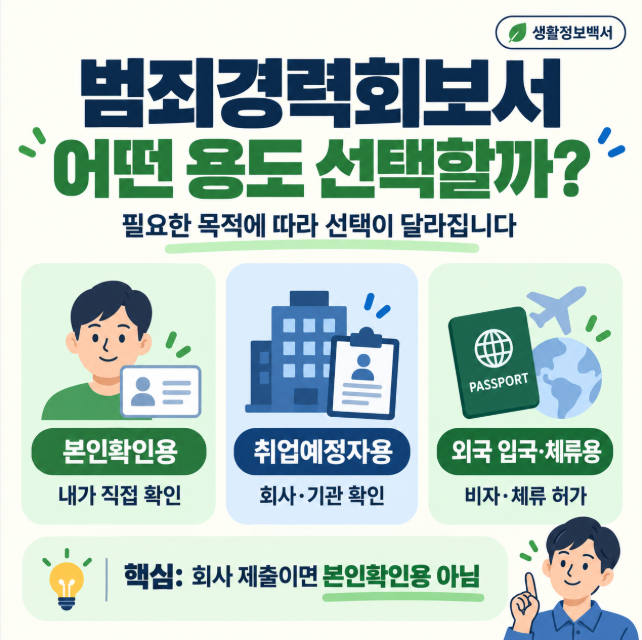 범죄경력회보서 발급방법 본인확인용 취업예정자 발급동의 차이