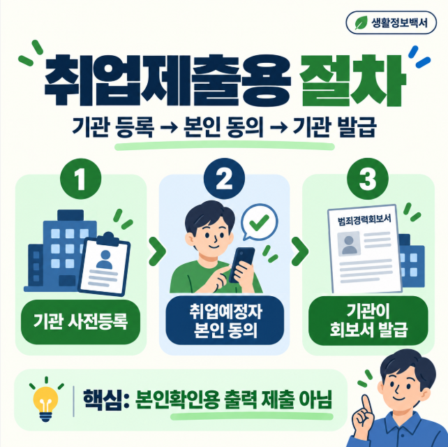 범죄경력회보서 취업예정자 시설 ID·검증번호와 본인확인완료 절차