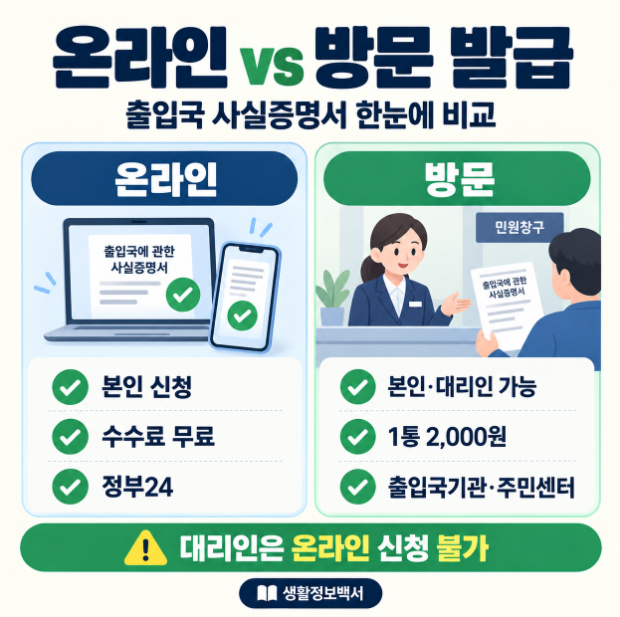 출입국 사실증명서 정부24 온라인 무료 발급과 방문 발급 차이